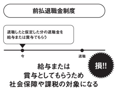 前払退職金制度【定年後も安心がずっと続くお金のつくり方】