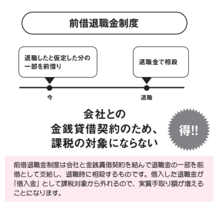 前借退職金制度【定年後も安心がずっと続くお金のつくり方】