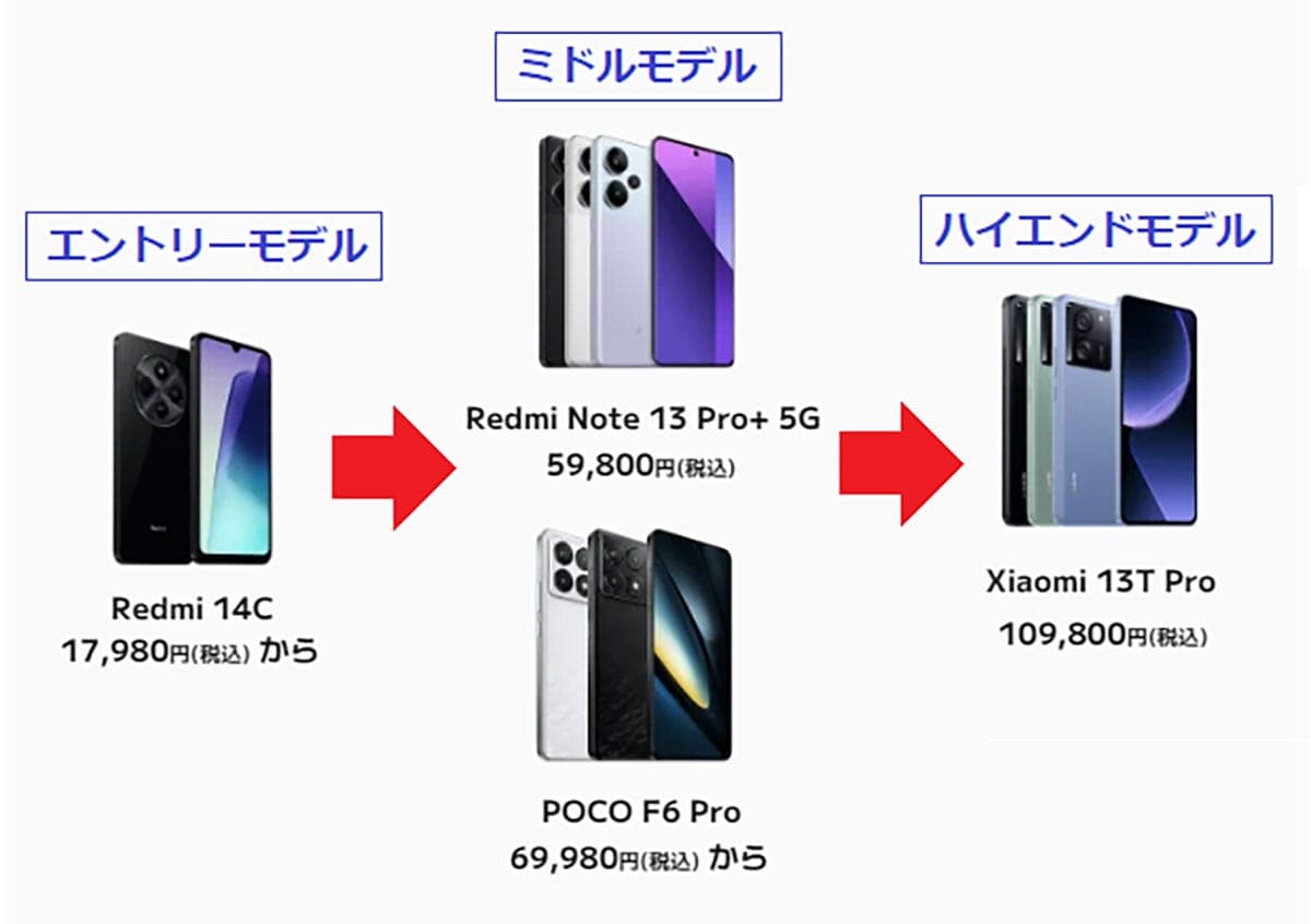 Androidスマホを買うときにチェックすべき5つの重要ポイント！の画像2