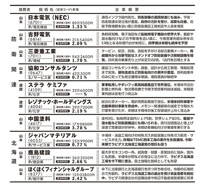 『四季報新春号』から見つけ出した