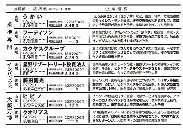 『四季報新春号』から見つけ出した