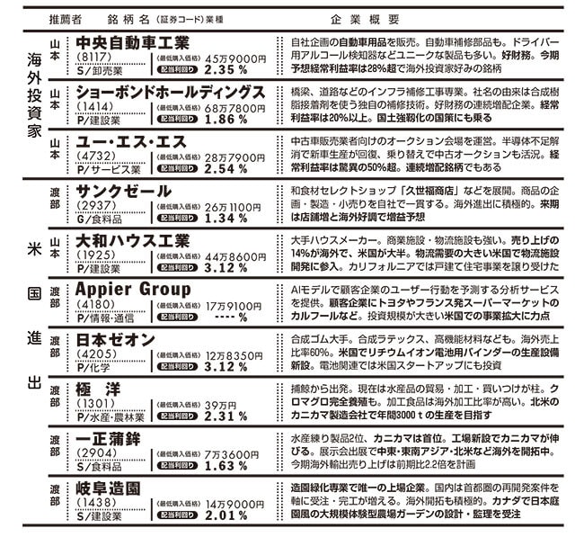 『四季報新春号』から見つけ出した
