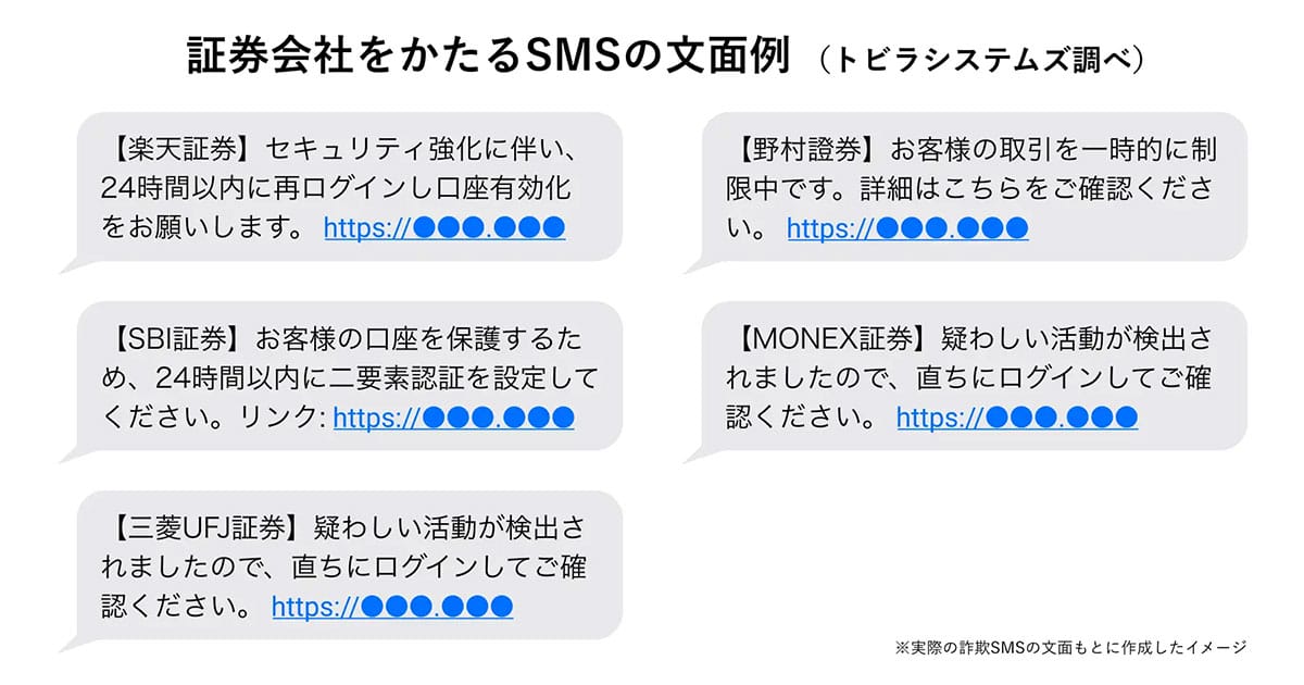 「楽天証券」「SBI証券」名乗るSMSに注意!乗っ取り被害が爆発的増加の画像5