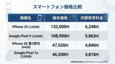 「端末代0円＋データ無制限」のゼロネオモバイル、本当にお得？徹底比較して見えた\