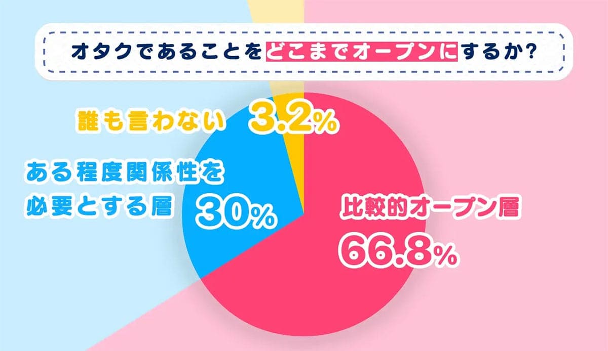 隠してるのにバレた!推し活ユーザーに聞いた「推しバレ」あるあると対策法の画像2