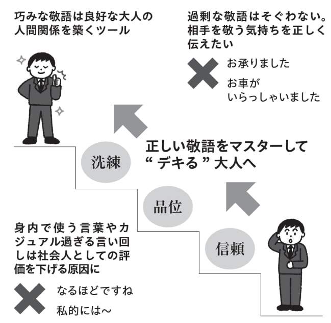 巧みな敬語は良好な大人の人間関係を築くツール【頭がいい人の敬語の使い方】
