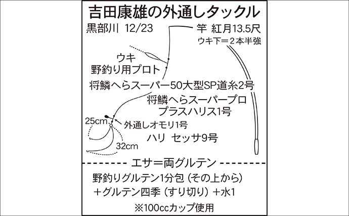 吉田康雄のザ・チャレンジへらぶな【流れ川で美ベラ狙い#1】
