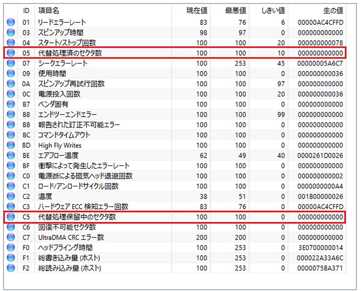 壊れると被害甚大! パソコンHDDの健康状態を簡単にチェックする3つの方法【Windows 11対応】の画像15