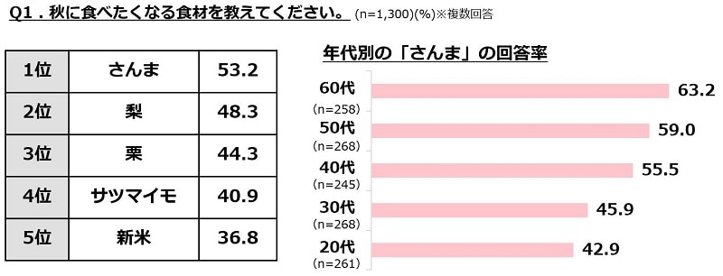 sub2