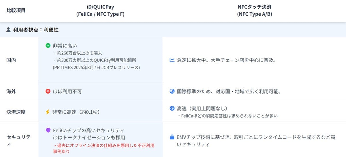 利用者視点の利便性の違い1