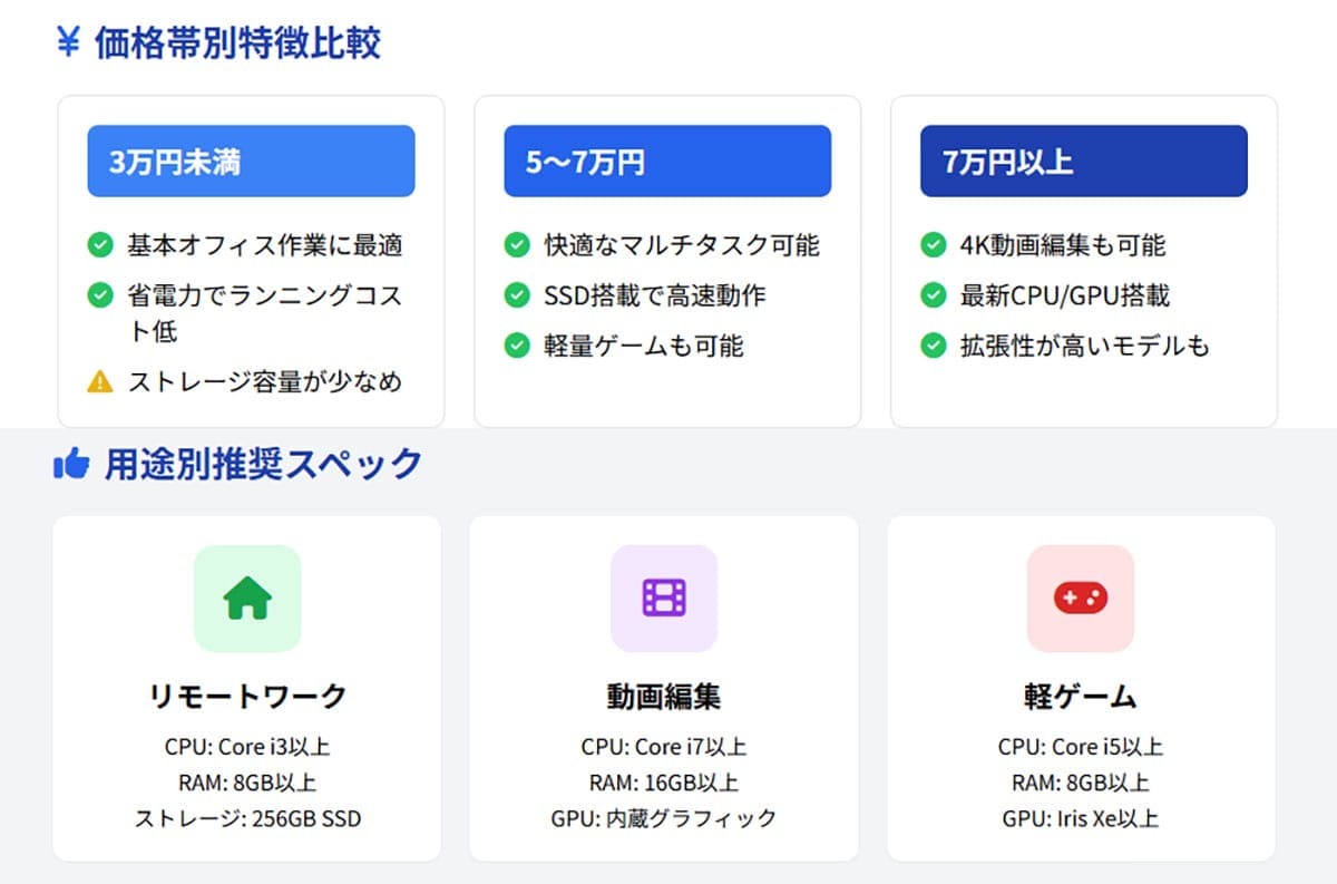 ミニPCがあれば「デスクトップパソコン」は不要?1