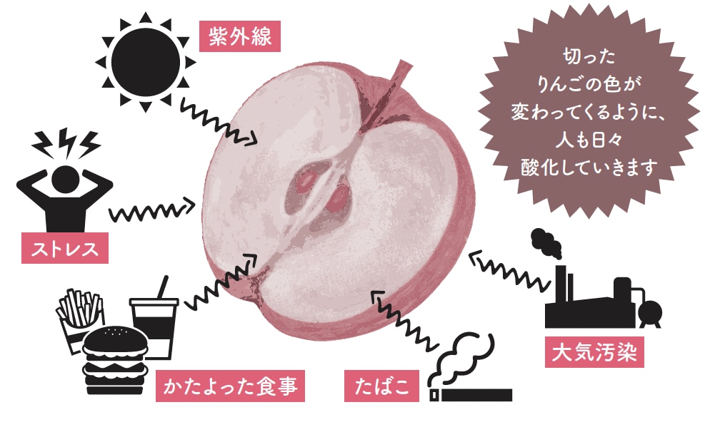 体がさびつくとはどういうこと?