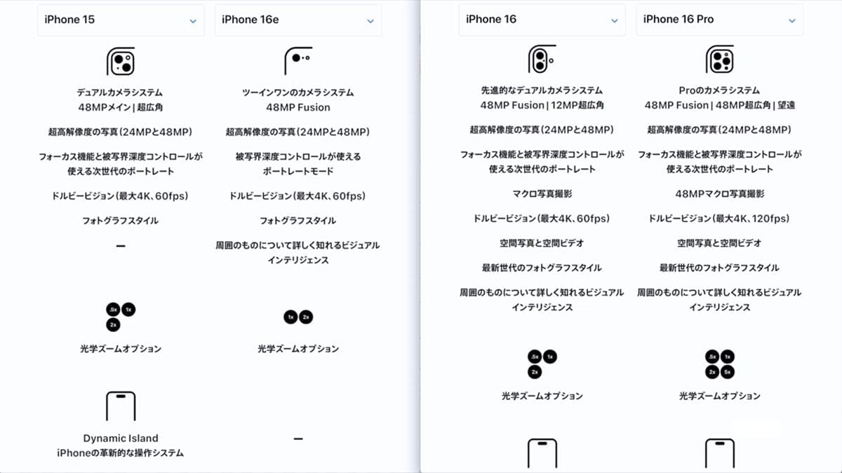 iPhone 16eは買いか!? 15/16/16Proと性能や価格を徹底比較してみた＜みずおじさん＞の画像11