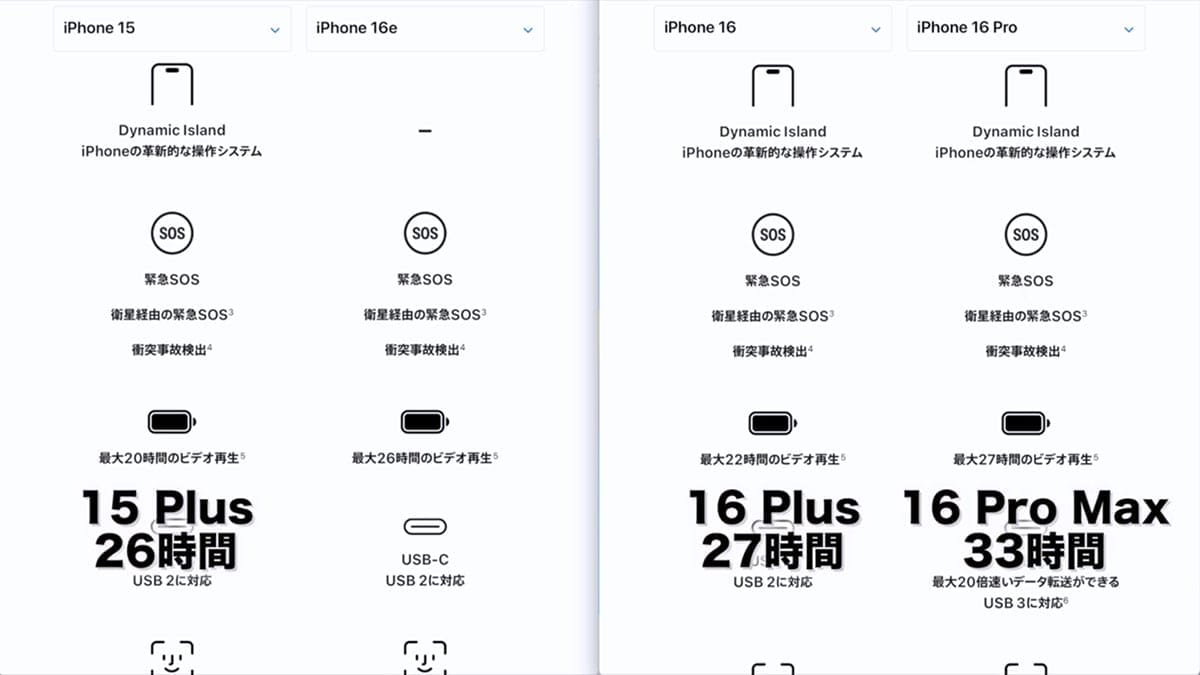 iPhone 16eは買いか!? 15/16/16Proと性能や価格を徹底比較してみた＜みずおじさん＞の画像14
