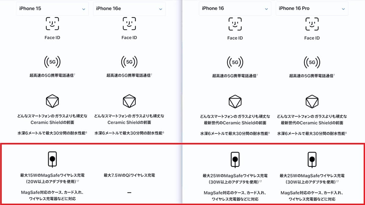 iPhone 16eは買いか!? 15/16/16Proと性能や価格を徹底比較してみた＜みずおじさん＞の画像16