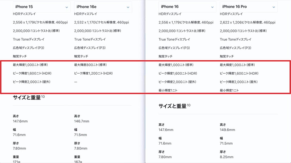 iPhone 16eは買いか!? 15/16/16Proと性能や価格を徹底比較してみた＜みずおじさん＞の画像18