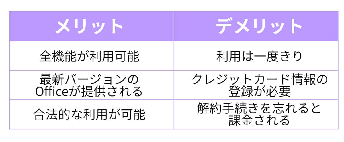Microsoft 365の1ヶ月無料体験版を徹底活用する2