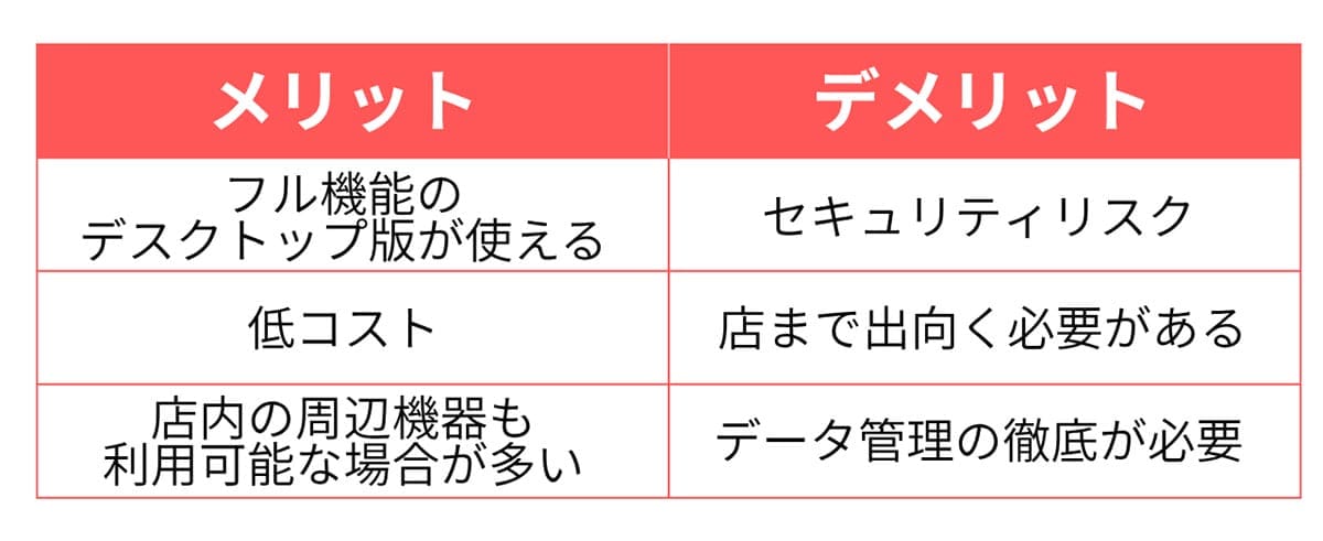 意外な穴場？「ネットカフェ」のPCを利用する2
