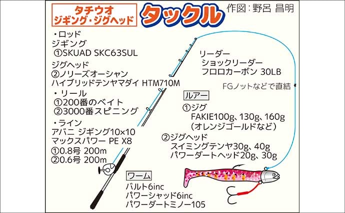 船のルアータチウオゲームでドラゴン級連発【茨城・久保丸】浅場20mをジグヘッド＋ワームで攻略