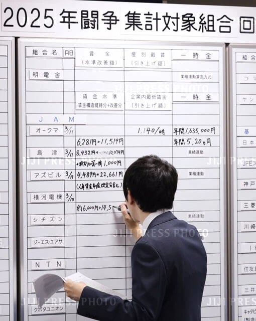 2025年の春闘では、大企業を中心にベースアップが進み、平均賃上げ率は5％台と高水準を達成した