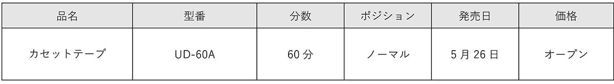 あの名作が復活!マクセル「UD」シリーズ風カセットテープ「UD-60A」数量限定で発売!の画像2