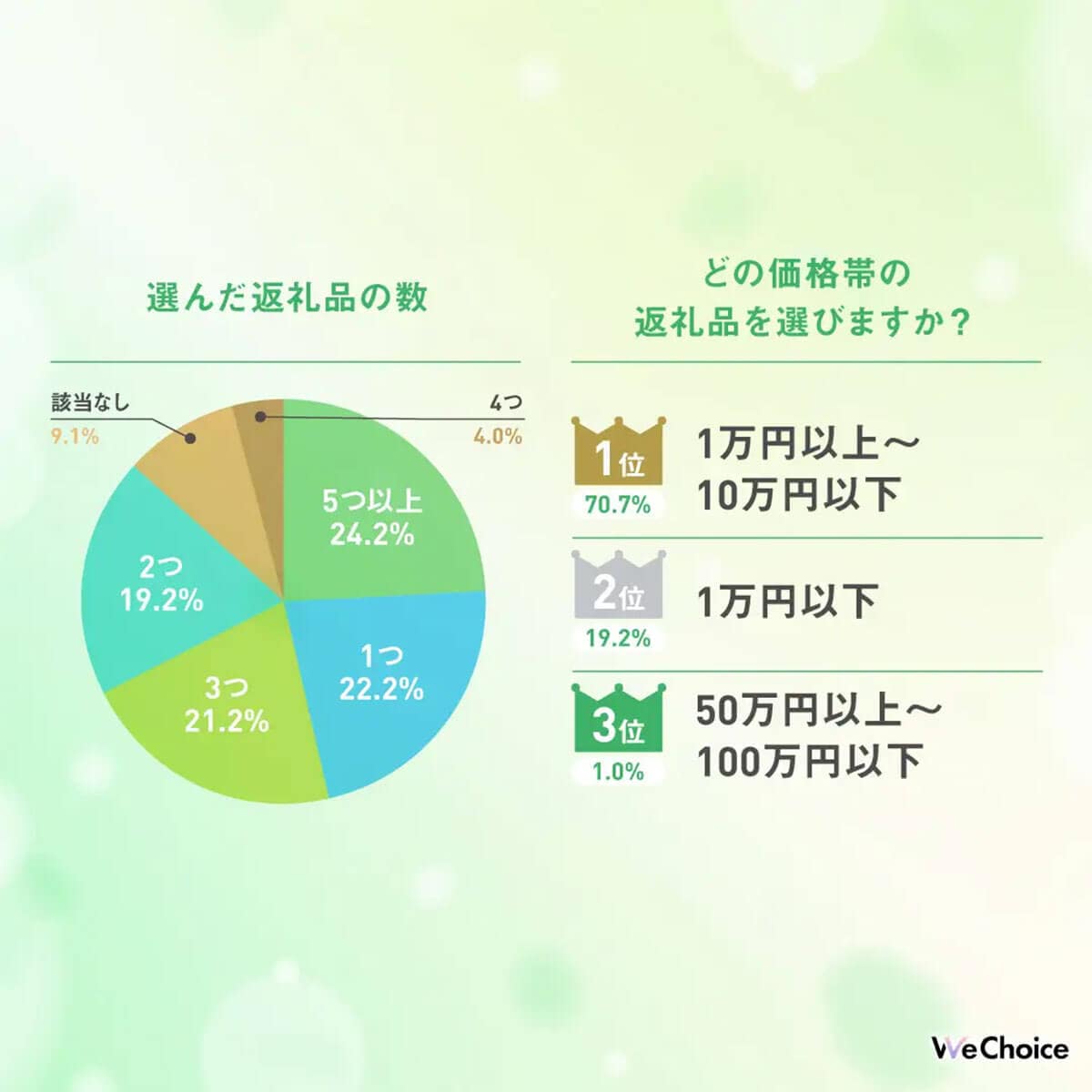 どの価格帯のものを選びますか？