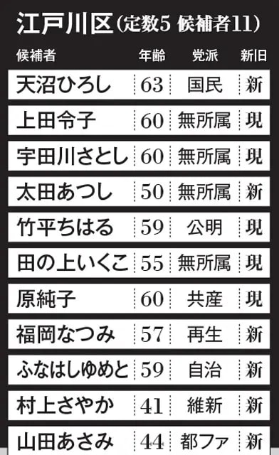 自治＝自治労と自治労連から国民を守る党（五十音順）