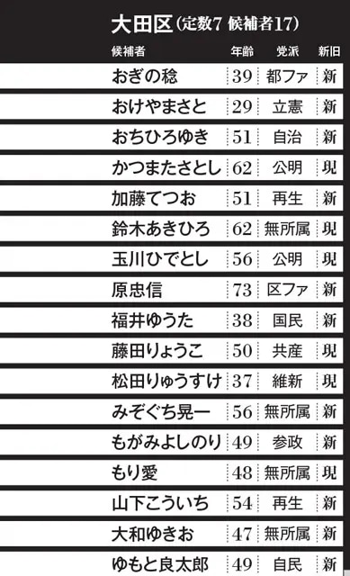 自治＝自治労と自治労連から国民を守る党（五十音順）