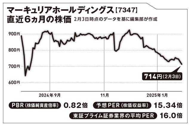 2005年に日本政策投資銀行、 あすかアセットマネジメント （現あいざわアセットマネジメント） の合弁会社として設立された