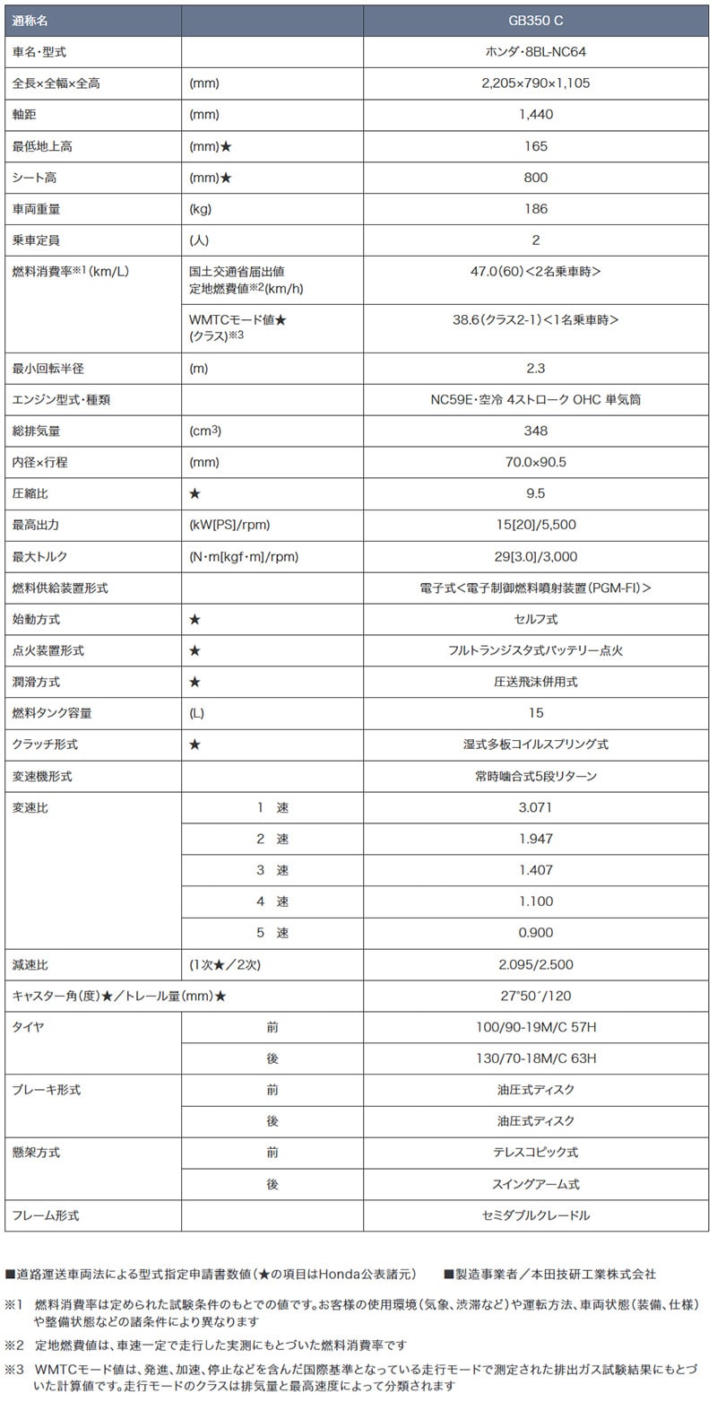 GB350 C 記事1