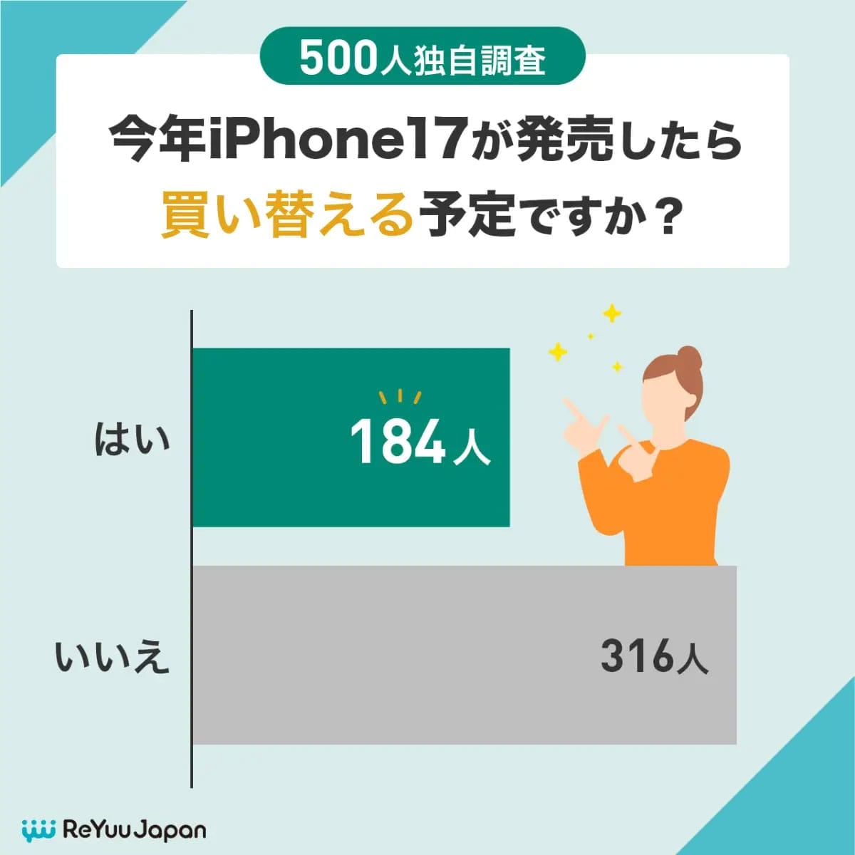 iPhone 17購入調査でまさかの結果！ 買い替え派は36.8％止まり、最大の期待はバッテリーの画像2