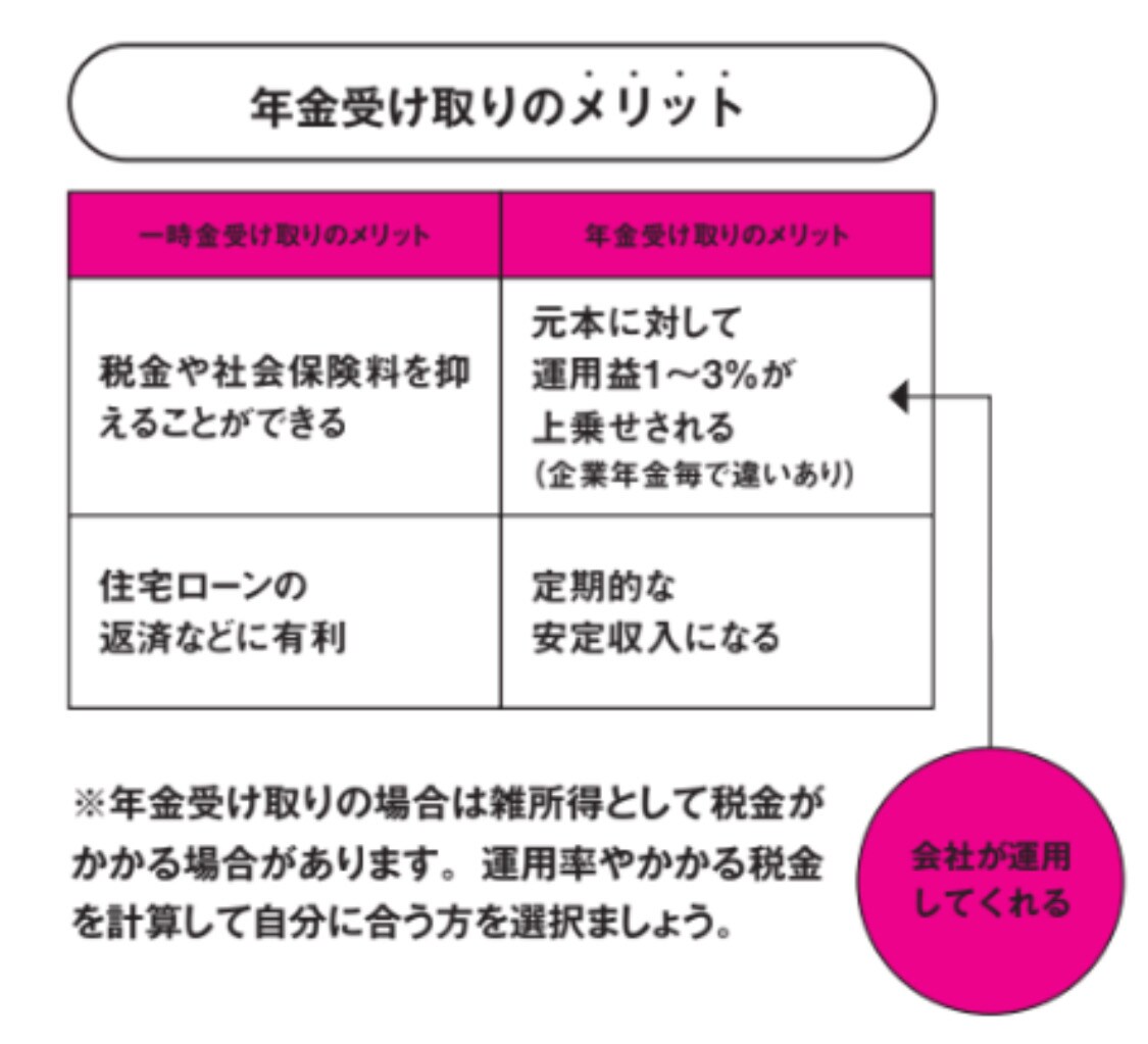 年金受け取りのメリット【定年後も安心がずっと続くお金のつくり方】