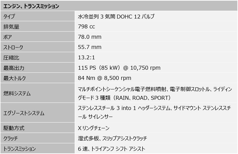 トライアンフから新型TIGER