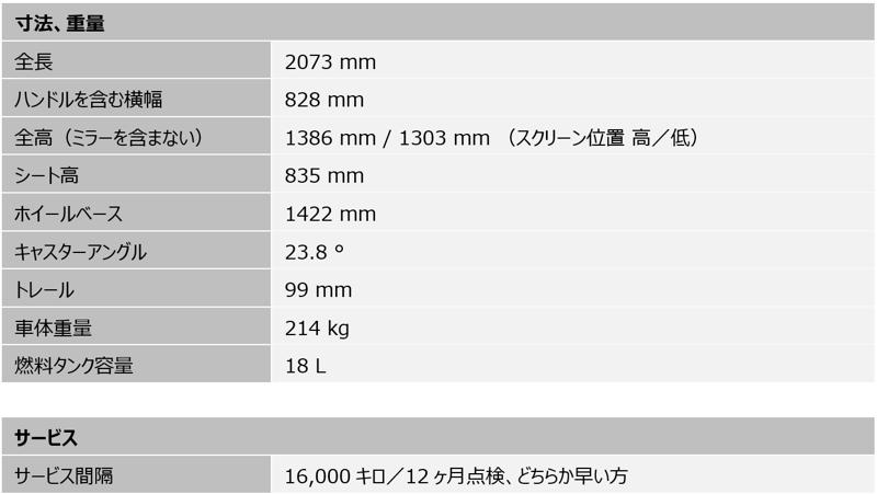 トライアンフから新型TIGER