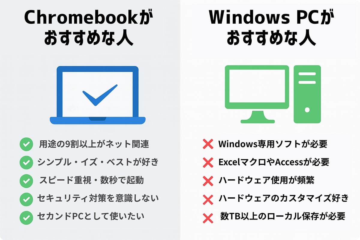 そもそもChromebookがおすすめな人とは？チェックリスト1
