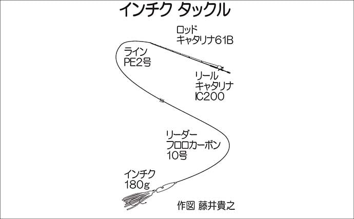 響灘のスロージギングで良型アコウ＆ボッコ手中【山口】軽めジグのフォールが連発のカギに