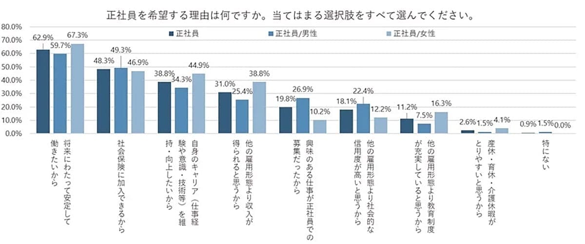「スキマバイト」「スポットワーク」経験者は1割強 30代以下は約2割も、利用には慎重な声も【イーアイデム調べ】の画像4