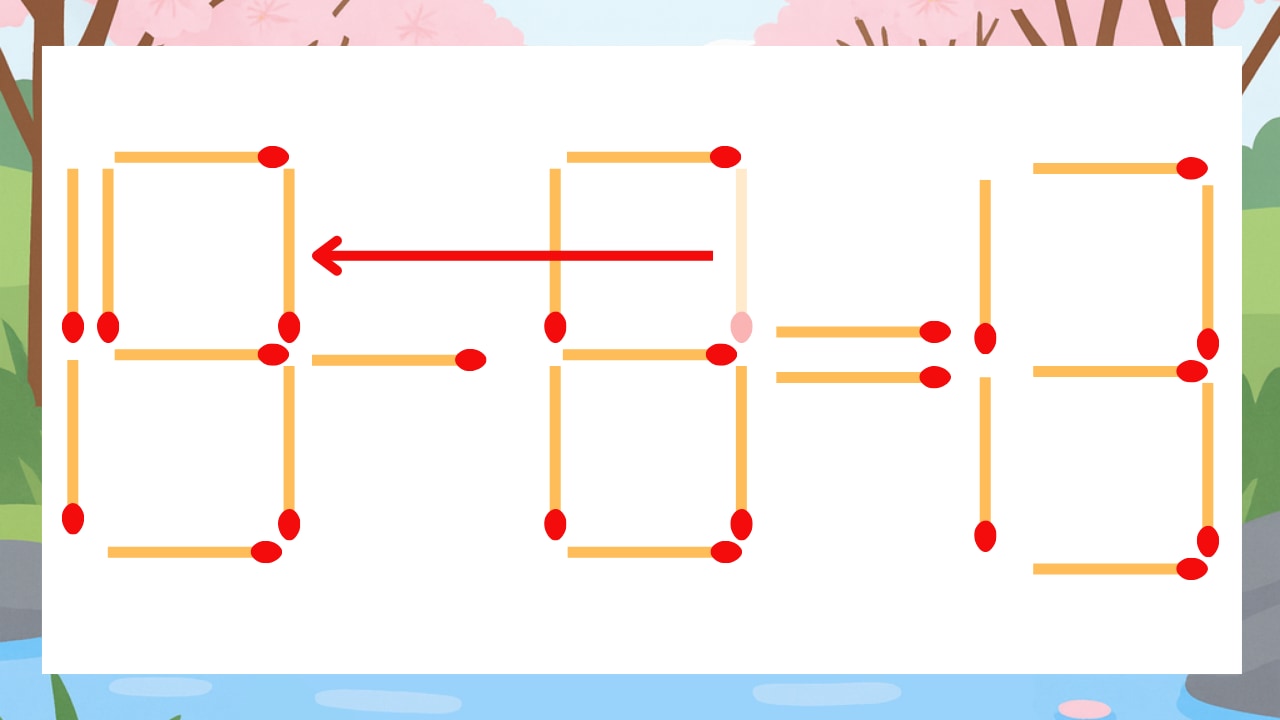【マッチ棒クイズ】1本だけ動かして正しい式に：15-8=13？の正解画像