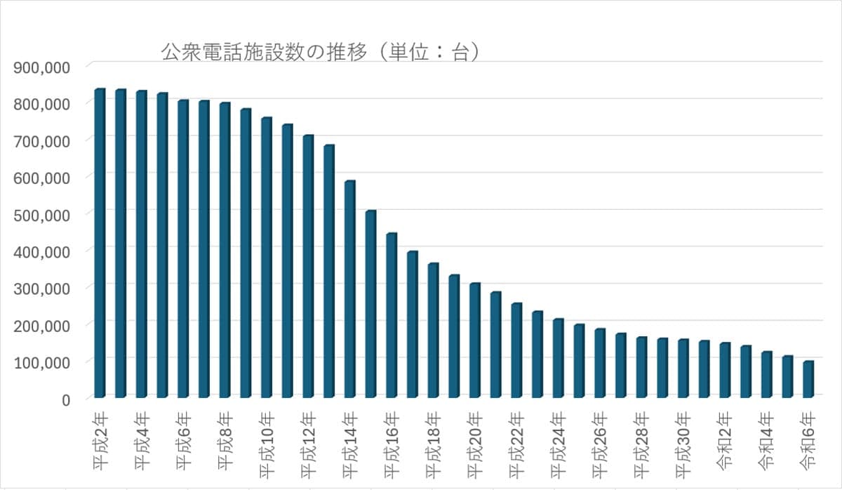 スマホが使えない時の“最後の砦”！災害時に頼れる“公衆電話”の意外な強さと使い方の画像3