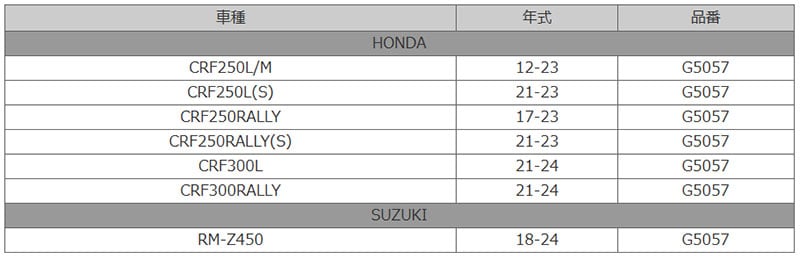 CRF250L/RALLY に適合する「ZETA フロントフォークトップキャップ」がダートフリークから発売! 記事1