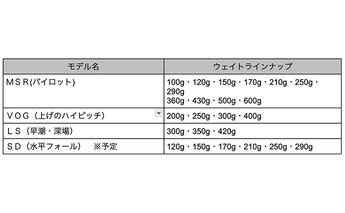 「魚の行動習性を利用したメタルジグ」 全国で実績抜群の【枝豆じぐ】の秘密に迫る！