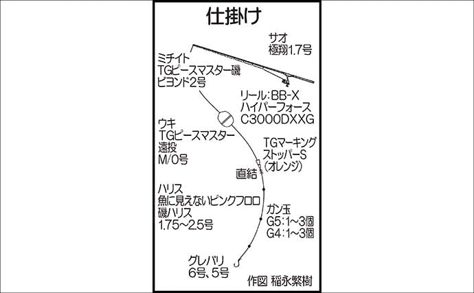 「上五島の寒グロ本番！」沖磯フカセ釣りで47〜49cm良型連発【長崎】