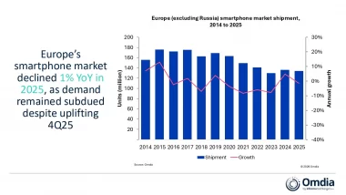 欧州でiPhoneが「過去最高シェアを記録」なぜ? USB-C規制が生んだ追い風の正体の画像1