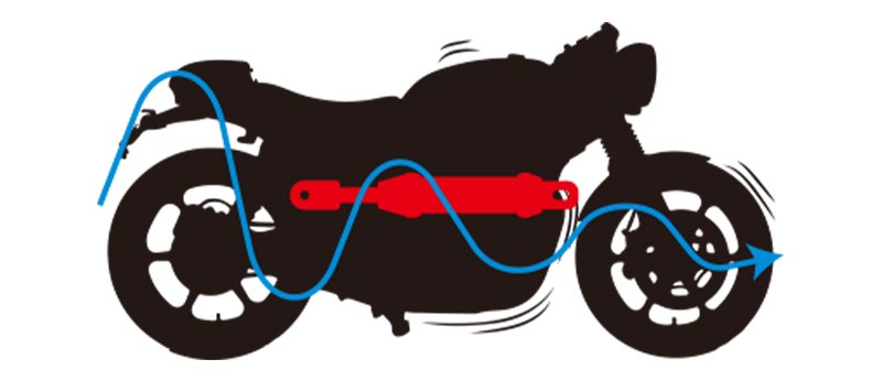 乗り味激変!アクティブのパフォーマンスダンパーに CB650R/CBR650R/GSX-8S/GSX-8R 用が登場 記事1