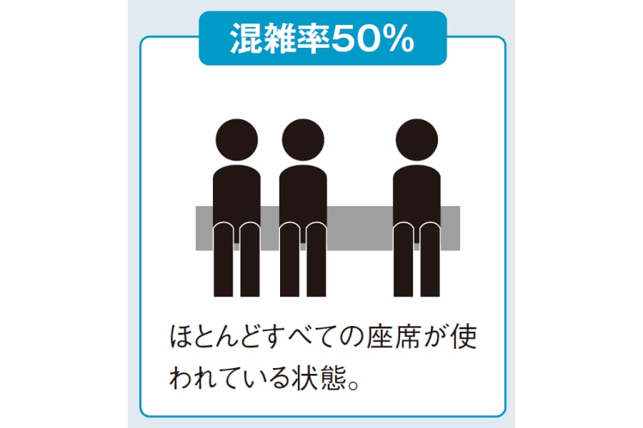 電車混雑率５０%『眠れなくなるほど面白い　図解　鉄道の話』