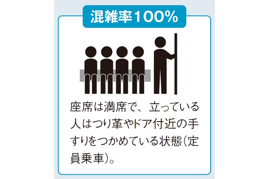 電車混雑率100%『眠れなくなるほど面白い　図解　鉄道の話』