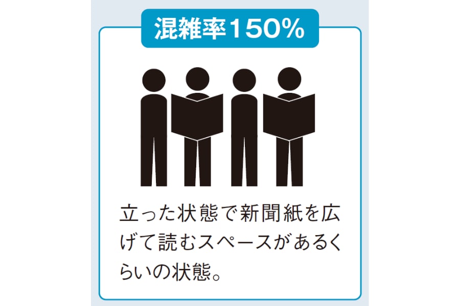 電車混雑率150%『眠れなくなるほど面白い　図解　鉄道の話』