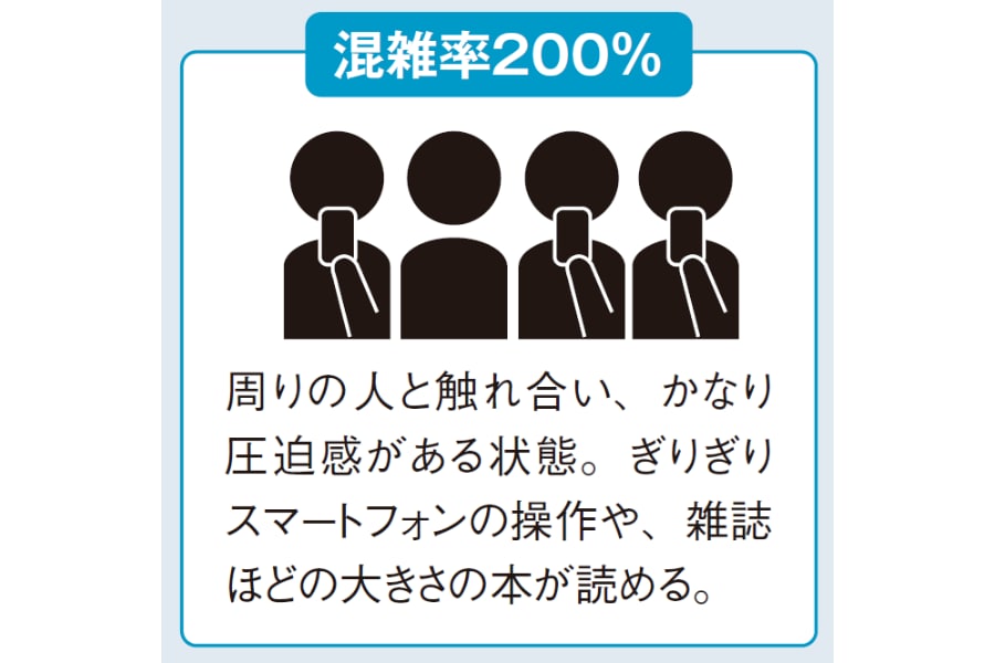 電車混雑率200%『眠れなくなるほど面白い　図解　鉄道の話』
