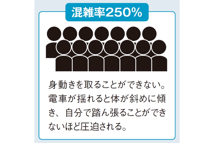 電車混雑率250%『眠れなくなるほど面白い　図解　鉄道の話』