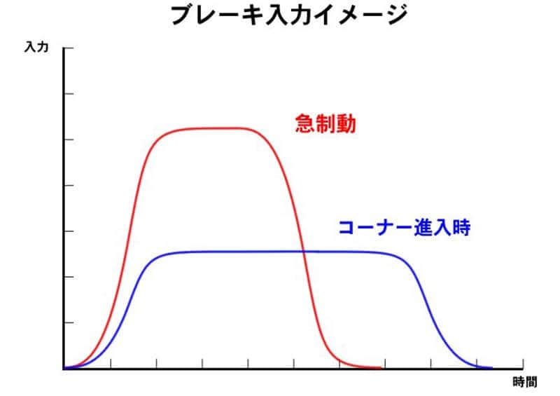 今日から使えるライディングテクニック実践講座【最新版 スマテク2.0】6.ワインディング攻略(2)下りコーナー（動画あり）　03